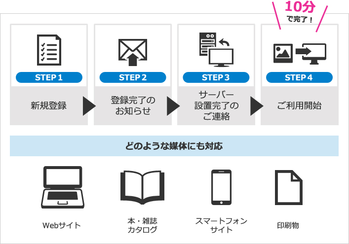 ご利用イメージ